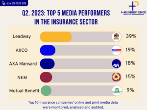 Netflix, Leadway, And MTN Nigeria Lead Sectors As The Top Media Performers In Q2, 2023