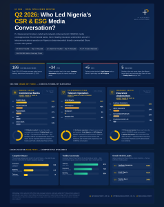Beyond Philanthropy: How Fidelity Bank, Airtel Nigeria and Leadway Assurance Won Nigeria's Q2 2026 CSR, ESG Media Conversation